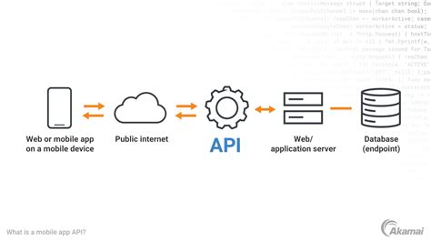 Laravel Developers in Sunnyvale API and Web Applications.